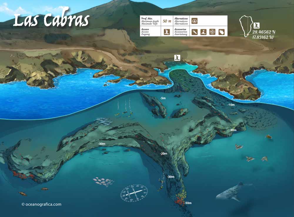 Sitio de buceo Las Cabras